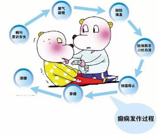 「成都癲癇病醫(yī)院」「國際殘疾人日」減少因癲癇致殘幾率，這幾個護理小知識你應(yīng)該知道！
