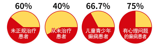 世界癲癇日！科學抗癲規(guī)范治療，成都癲癇病醫(yī)院呼吁關(guān)愛癲癇患者群體。